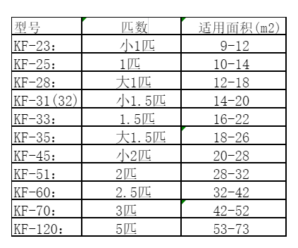 同江空调维修